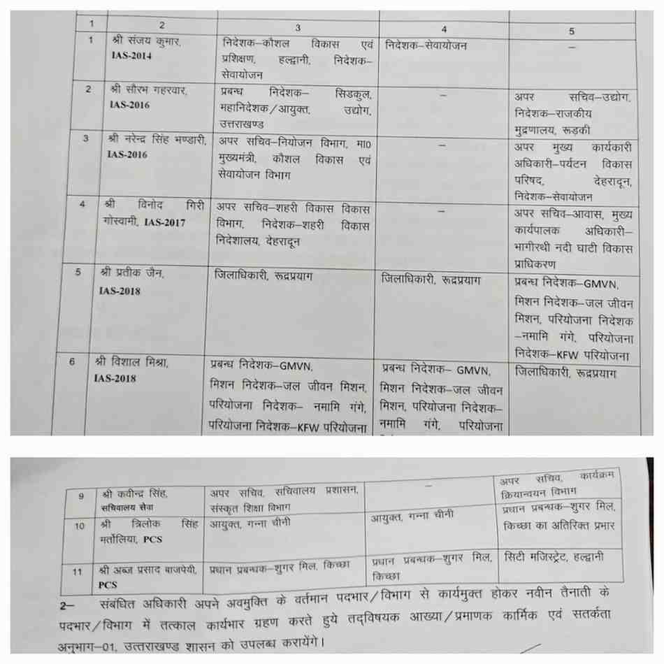 उत्तराखंड शासन में व्यापक प्रशासनिक फेरबदल, 11 अधिकारियों को नई जिम्मेदारियां