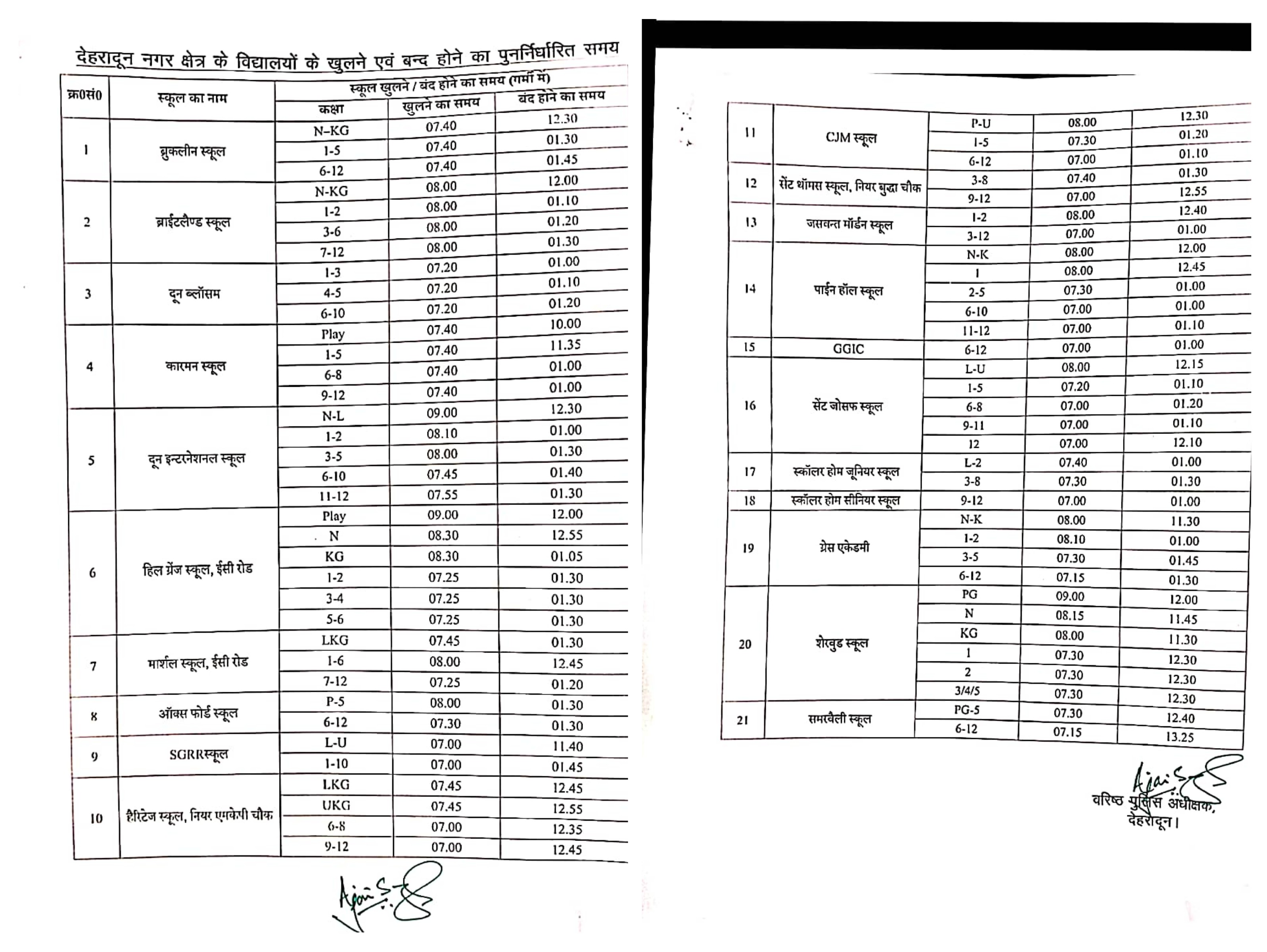 राजधानी के ट्रैफिक को सुधारने को पुलिस कप्तान ने 21 स्कूलों के खुलने-बंद करने के समय मे किया बदलाव