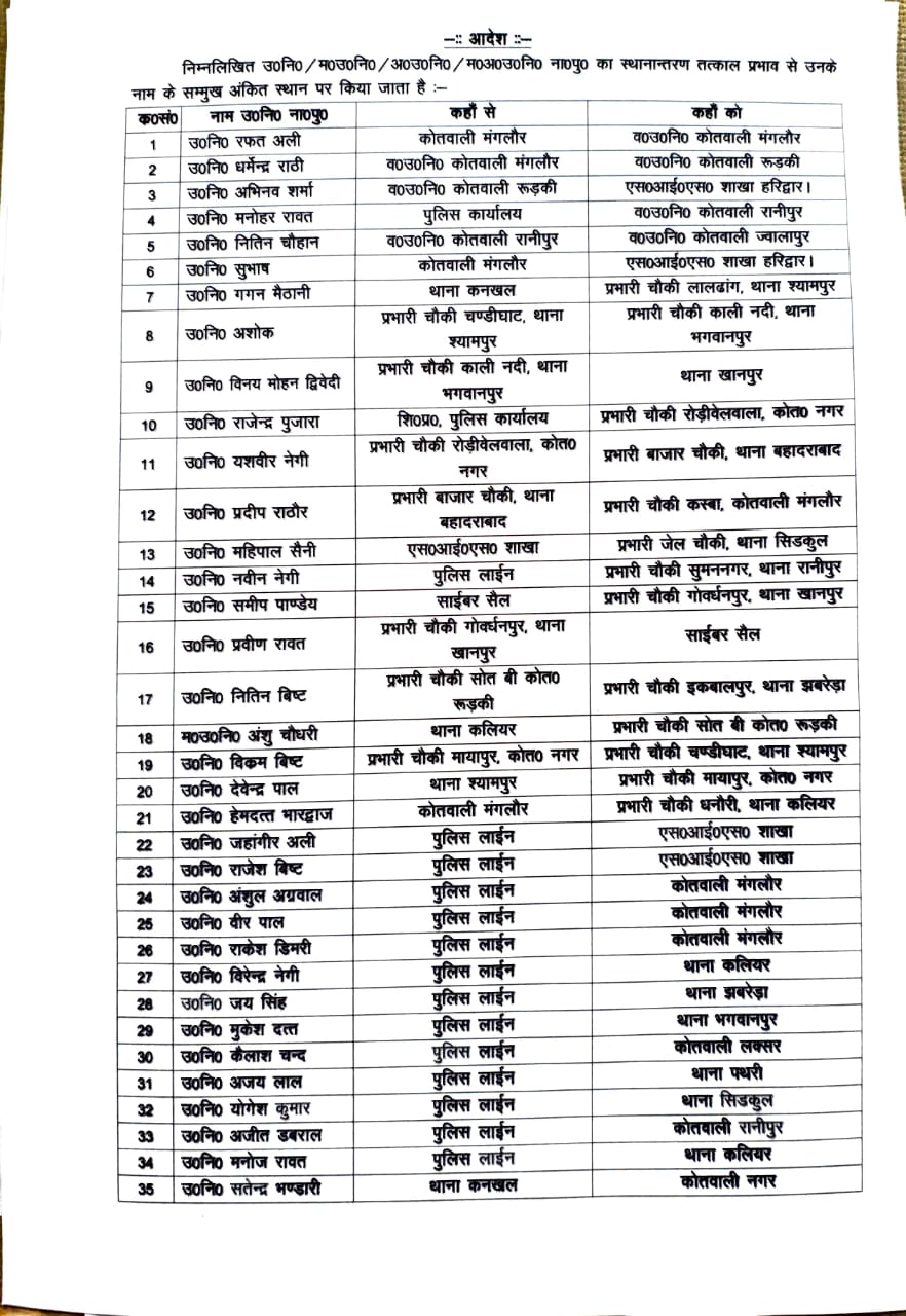 एसएसपी हरिद्वार ने किए कई पुलिस कर्मियों के कार्यक्षेत्र में फेरबदल*