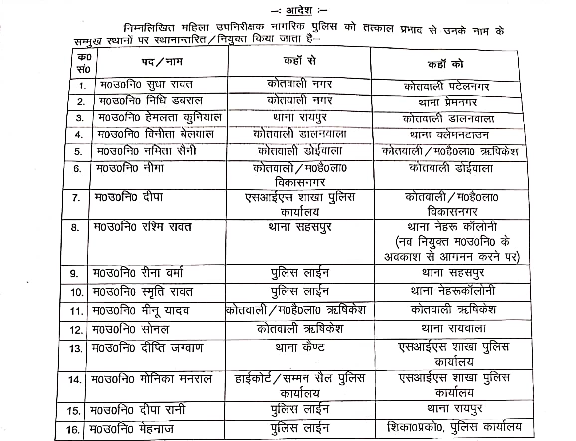 पुलिस कप्तान अजय सिंह ने 16 महिला उपनिरीक्षकों के किये तबादले