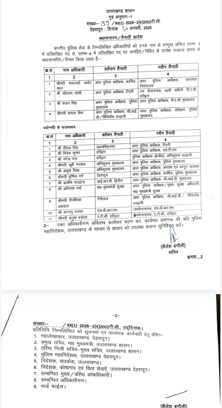 22 पुलिस अधिकारियों के कार्यभार में बड़ा फेरबदल