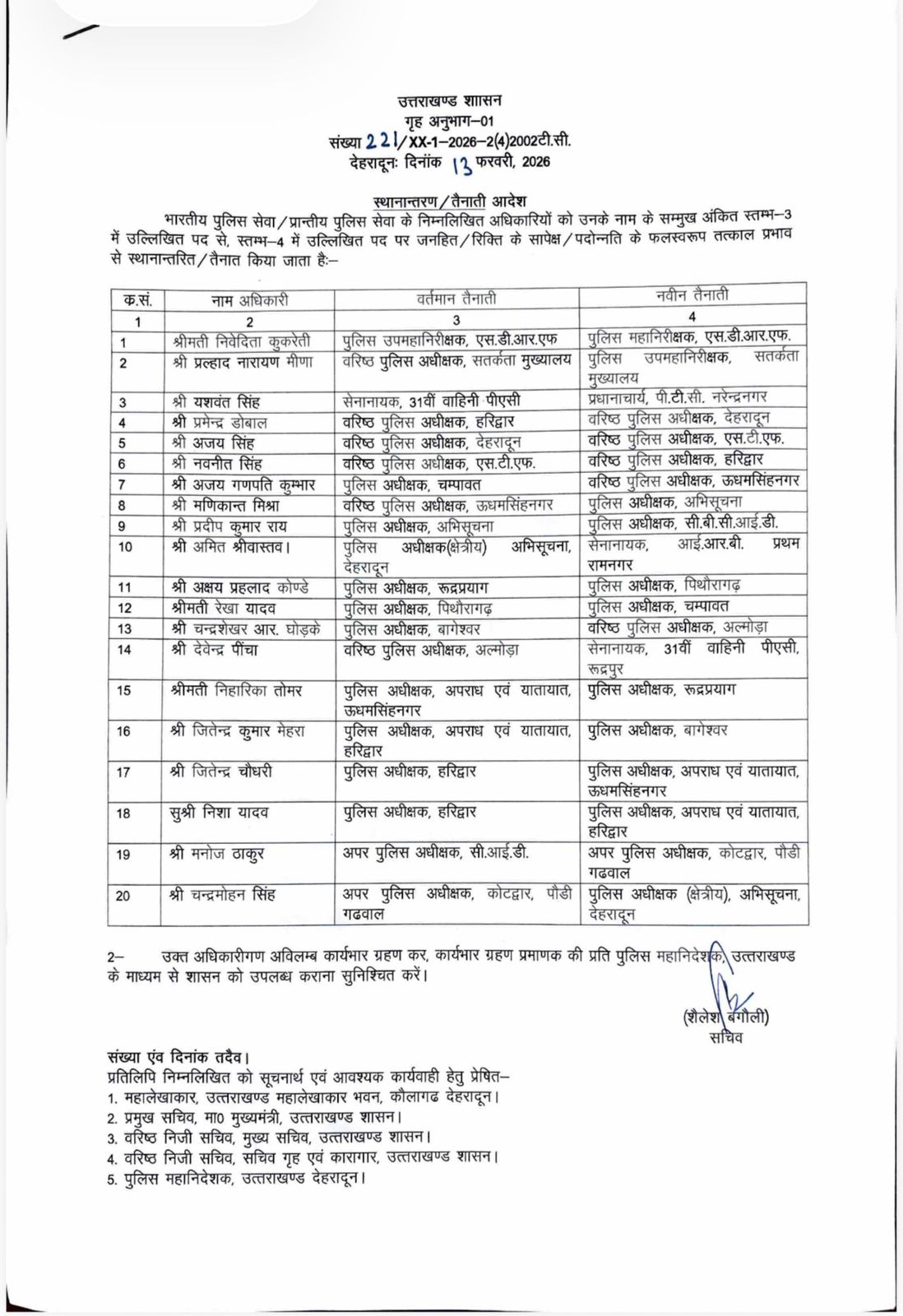 उत्तराखंड में बड़ा प्रशासनिक फेरबदल, 20 पुलिस अधिकारियों के तबादले
