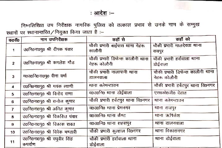 चौकी प्रभारियों समेत 11 उपनिरीक्षको का तबादला