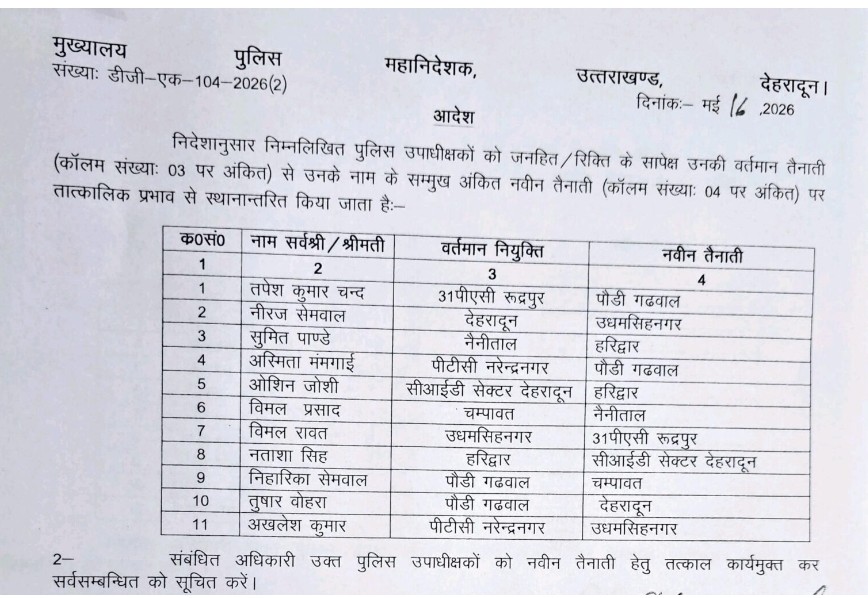 पुलिस मुख्यालय ने किये 11 सीओ के तबादले