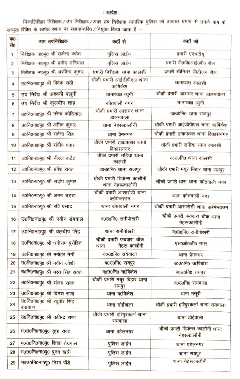 देहरादून पुलिस में बड़ा प्रशासनिक फेरबदल, 29 निरीक्षक और उपनिरीक्षकों के तबादले