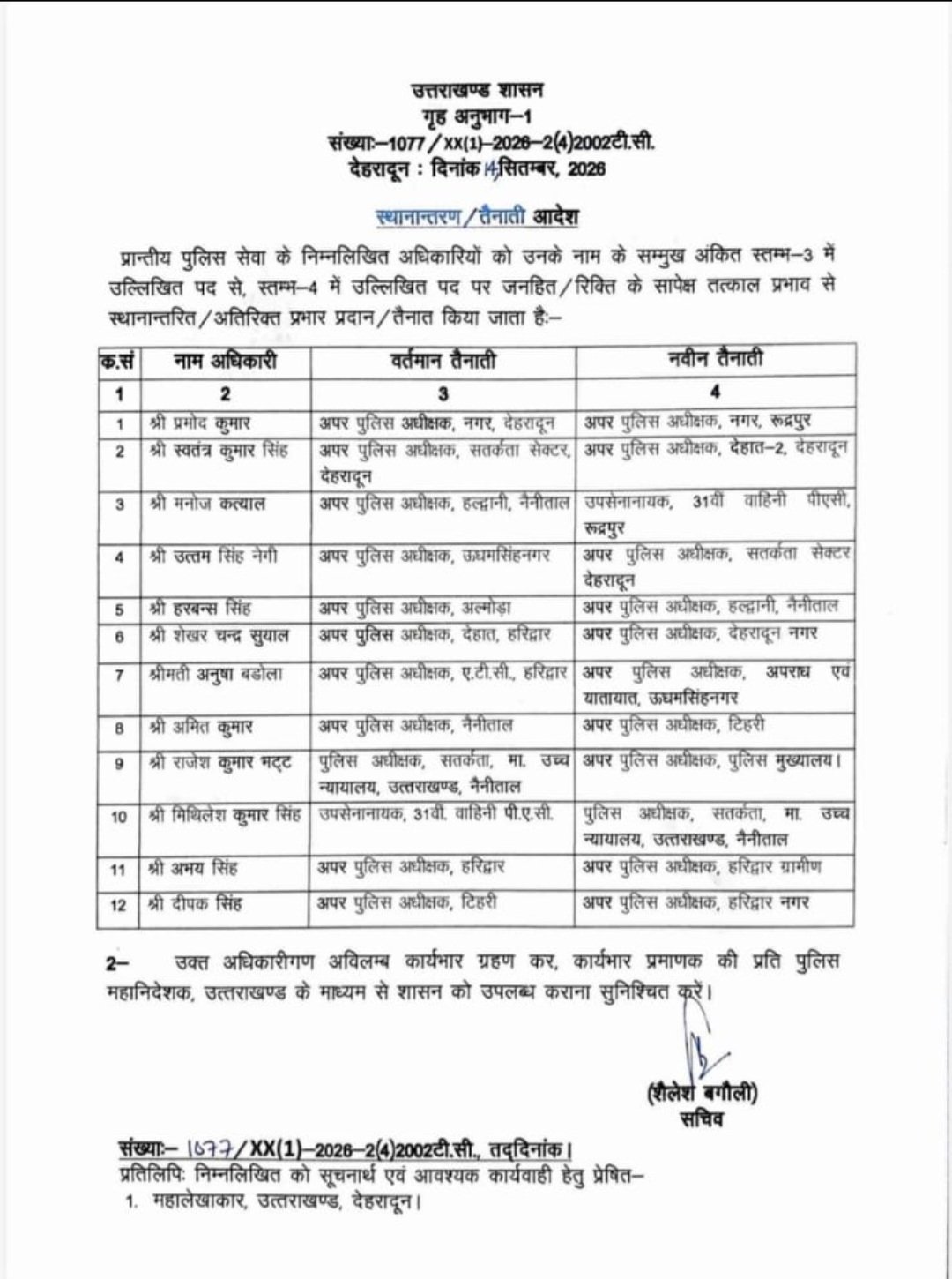 उत्तराखंड पुलिस में बड़ा फेरबदल, देहरादून को मिले नए एसपी सिटी और एसपी देहात