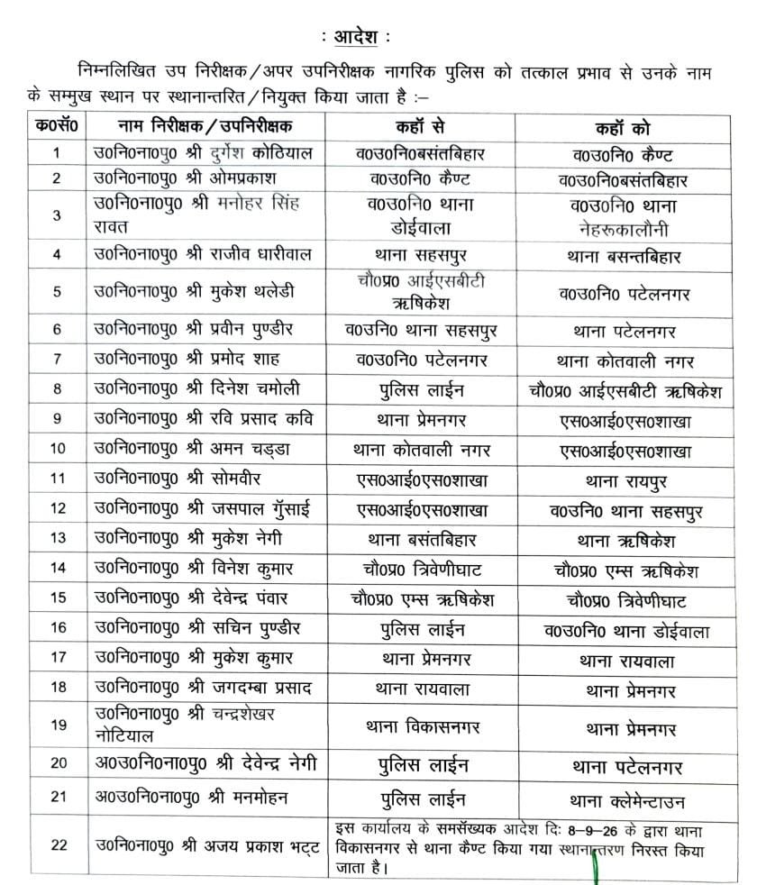 3 चौकी प्रभारी समेत 22 पुलिस कर्मियों के तबादले